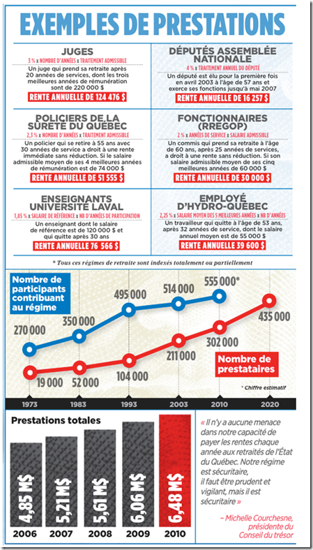 Prestations exemple