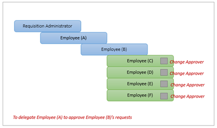 ChangeApprover