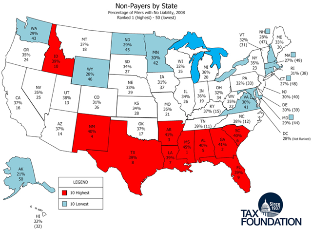 Americans who pay no income tax, by state (percentage of filers with no liability, 2008). taxfoundation.org
