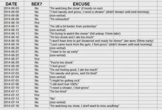 Sex spreadsheet