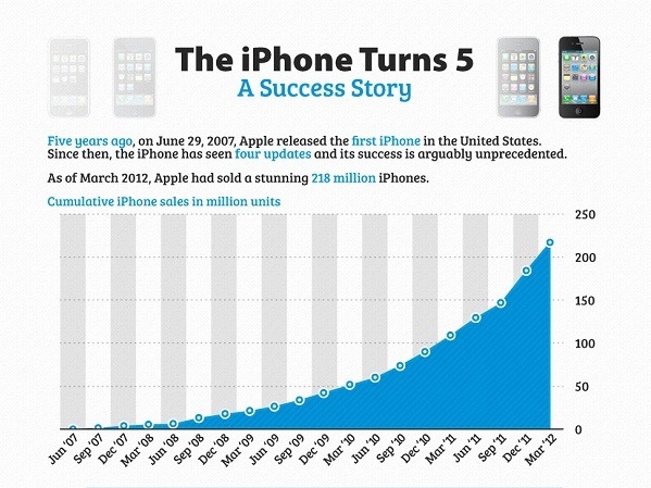 [1_iphone_cumulative_sales9.jpg]