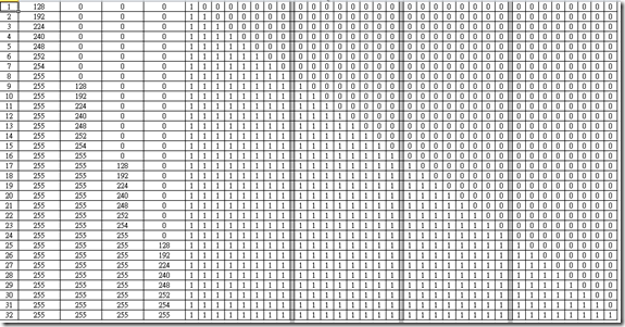 ipv4-32-prefix-lengths ipv4-32-prefix-lengths