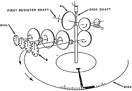 Phd thesis electrical power system