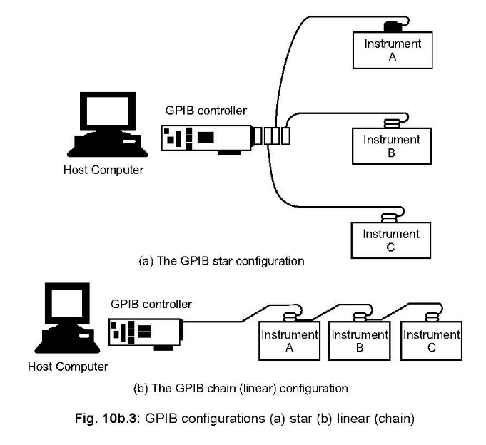 [IEEE%2520488%2520Bus%25208-07-53%2520PM%255B2%255D.png]