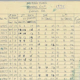 Admiral's Cup 1975