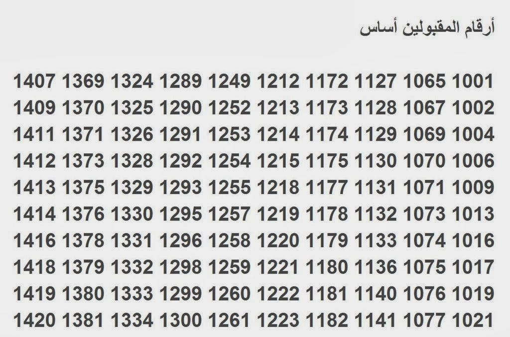 القوات البرية تعلن عن أرقام المقبولين بمعهد المدرعات تبوك - اخبار وطني