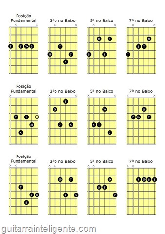 Inversões minor7 Inversões minor7
