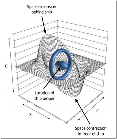 warp-drive