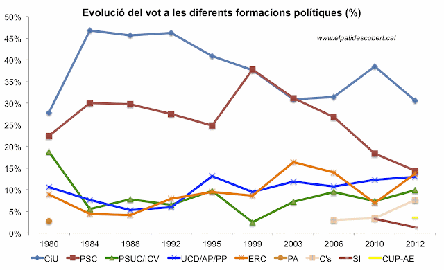evolvot.gif