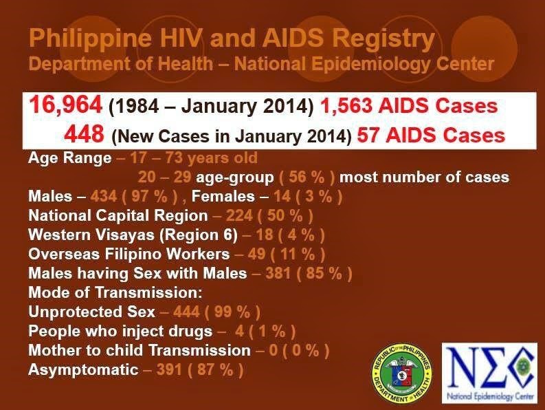 [AIDS%2520in%2520the%2520Philippines%255B3%255D.jpg]