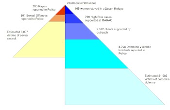 DV and SA Pyramid.JPG