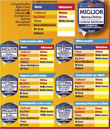classifica-conti-correnti-online classifica-conti-correnti-online