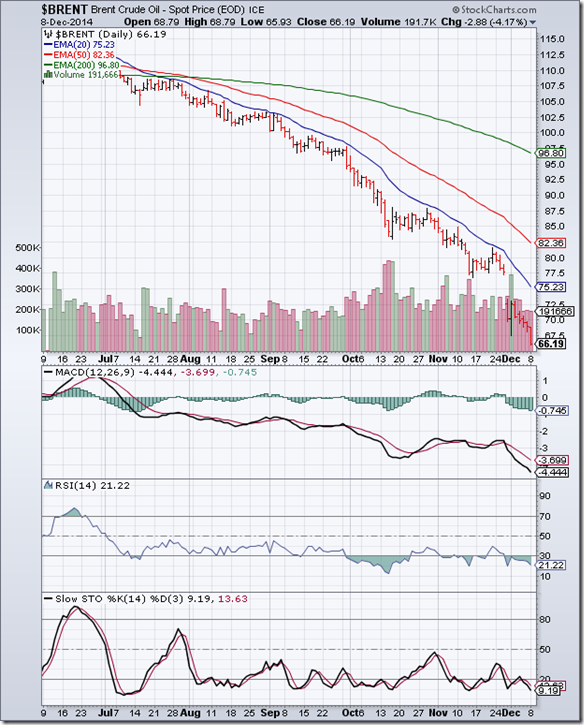 Day trading crude oil without indicators