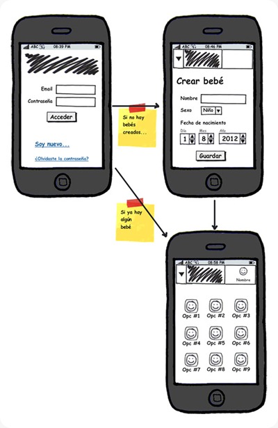 balsamiq view_acceso