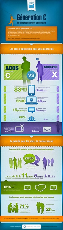[InfographieGenerationC%255B9%255D.jpg]