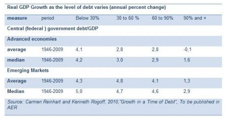[Le%2520taux%2520de%2520croissance%2520est%2520sensiblement%2520r%25C3%25A9duit%255B3%255D.png]