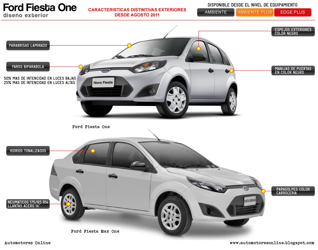 [Ford-Fiesta-One-exterior-frente-2012-06-web%255B9%255D.jpg]