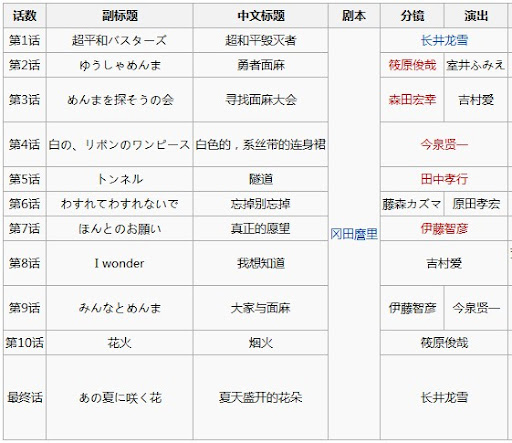 Anohana_list.jpg