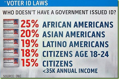 voter-id-stats
