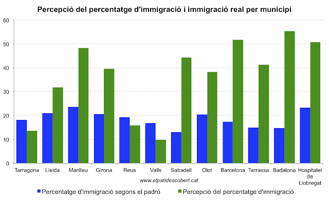 IMMIGRACIO CATALUNYA immigracio catalunya: