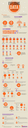 The potential of Big Data