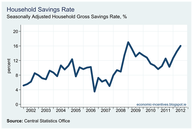 [SA%2520Household%2520Savings%2520Rate.png]