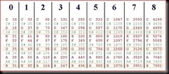 tabella note frequenze con iso terzi ottava tabella note frequenze con iso terzi ottava