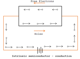 Intrinsic semiconductor Intrinsic semiconductor
