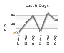 MERCHANT CAN MEASURECONSUMER INTERACTIONS((( PromoMee Analytics / STATS )))Interactive Mobile Marketing - simplified!WE SETUP EVERYTHING FOR YOU.www.PromoMee.tv HITSperDAYS.jpg