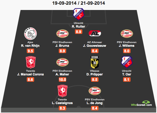 EvdW_azpec_WhoScored.png EvdW azpec WhoScored