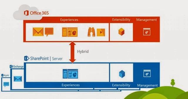 SharePoint-Server-01 SharePoint-Server-01