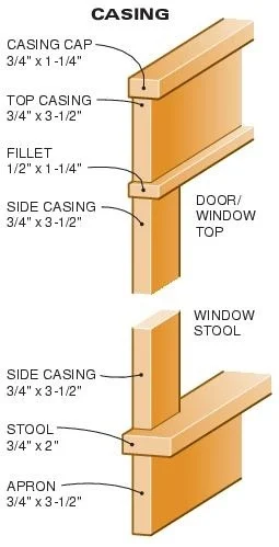 craftsman door trim how to