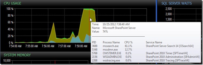 cpu_processes_sample