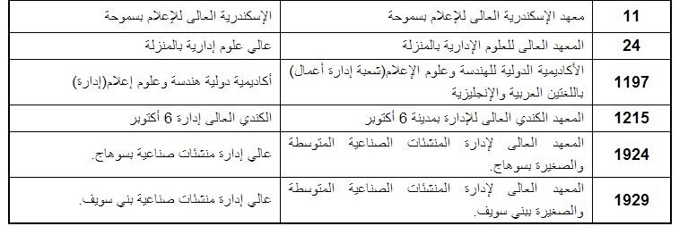 الكليات والمعاهد المتاحة لشهادات المعادلة 2013 القسم الادبي بالإضافة إلى القسم العلمي معاً ـ اخبار وطني