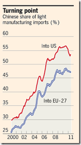 Chinese Lignt manufacturing