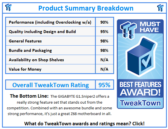 [x4258_1234_gigabyte_g1_sniper2_intel_z68_motherboard_review.png.pagespeed.ic.JYqKbr-k8G%255B4%255D.png]
