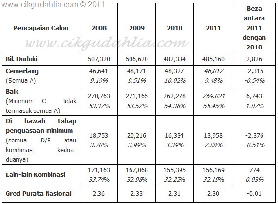 [analisis%2520keputusan%2520upsr%25202011%255B17%255D.jpg]