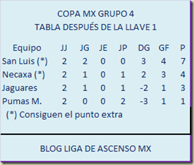 Tabla grupo 4