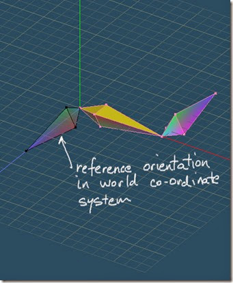 Absolute reference orientation Absolute reference orientation
