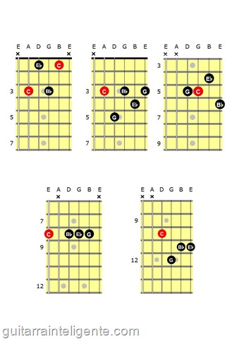 CAGED minor7 CAGED minor7