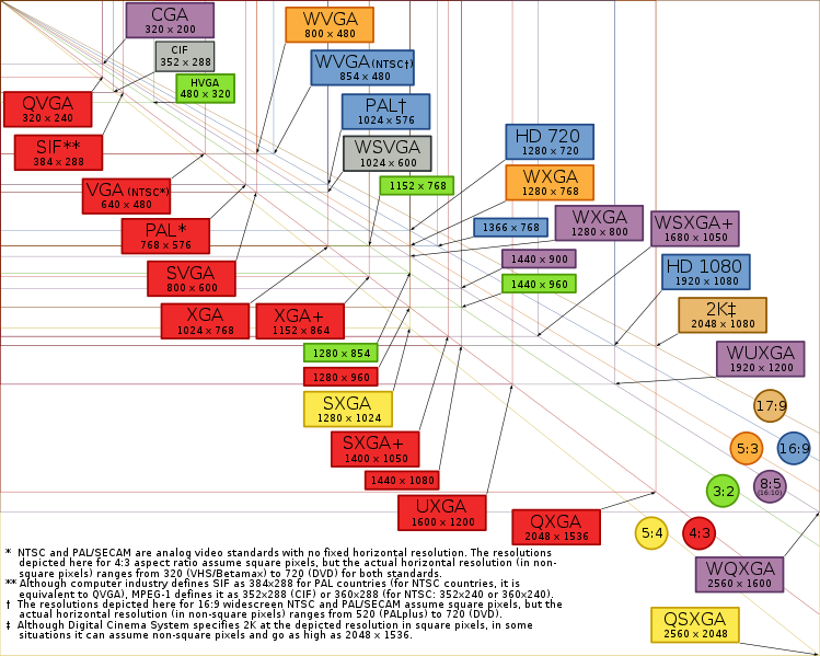 [Vector-Video-Standards432.png]