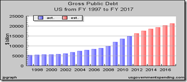 government debt chart