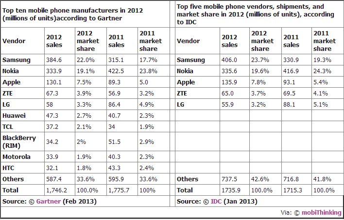 [top10mobiledevices%255B5%255D.png]