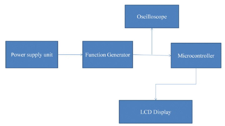 DESIGN AND CONSTRUCTION OF MICROCONTROLLER BASED FUNCTION GENERATOR