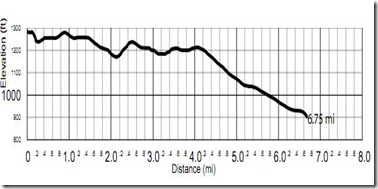 hood to coast leg 6 elevation