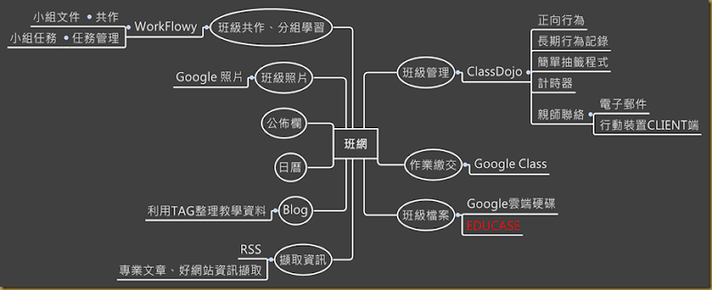 班網