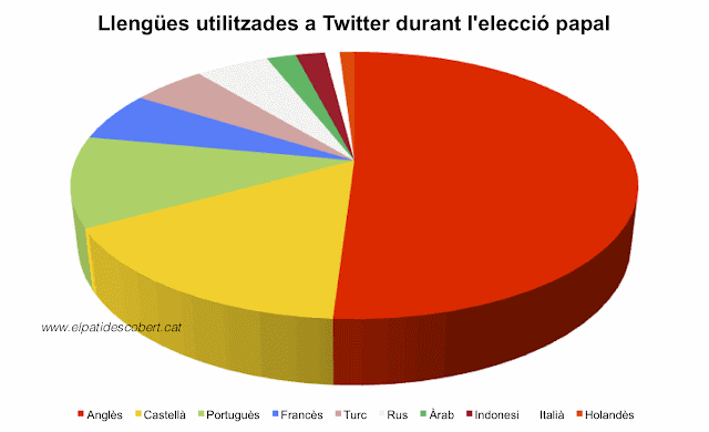 llenguestwitter.gif
