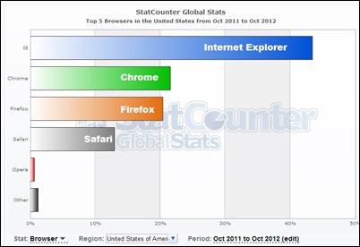 browser - usa