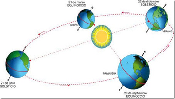 SOLSTICIO-E-EQUINOCIO