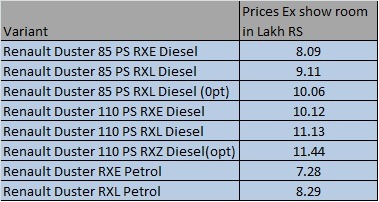 [Reanult%2520Duster%2520Price%2520List%255B5%255D.jpg]